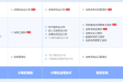 祁阳软考系统规划与管理师认证培训课程